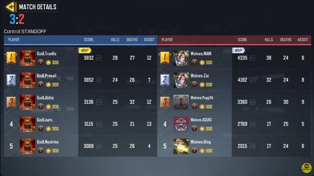 wolves-dominant-conquest-a-400000-masterclass-at-the-2026-cod-mobile-world-championship-image-1